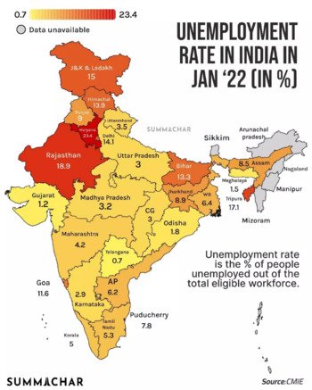 Types of Unemployment in India