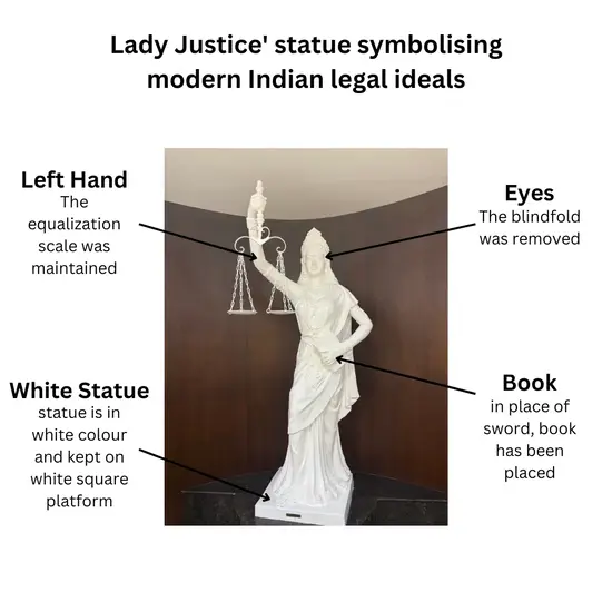 Lady Justice' statue issued by 'Supreme Court'